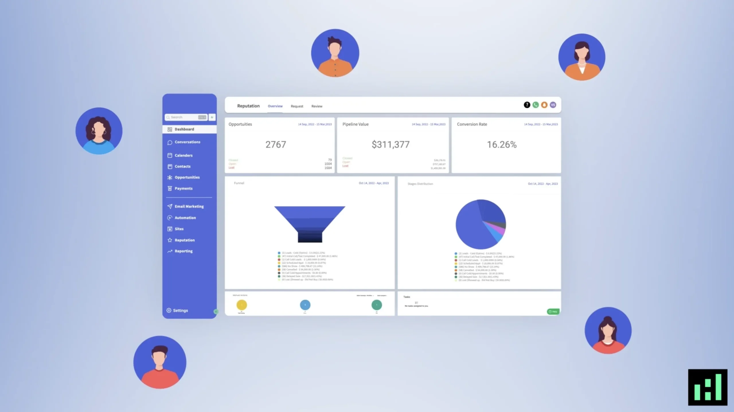 Hodgson AI - All-in-One Agentic AI Sales and Marketing Automation Software